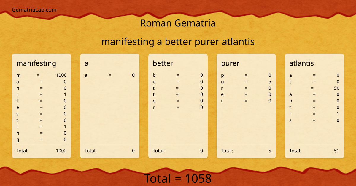 manifesting a better purer atlantis in roman Gematria